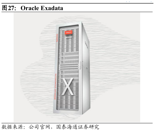 谁知道Oracle Exadata
