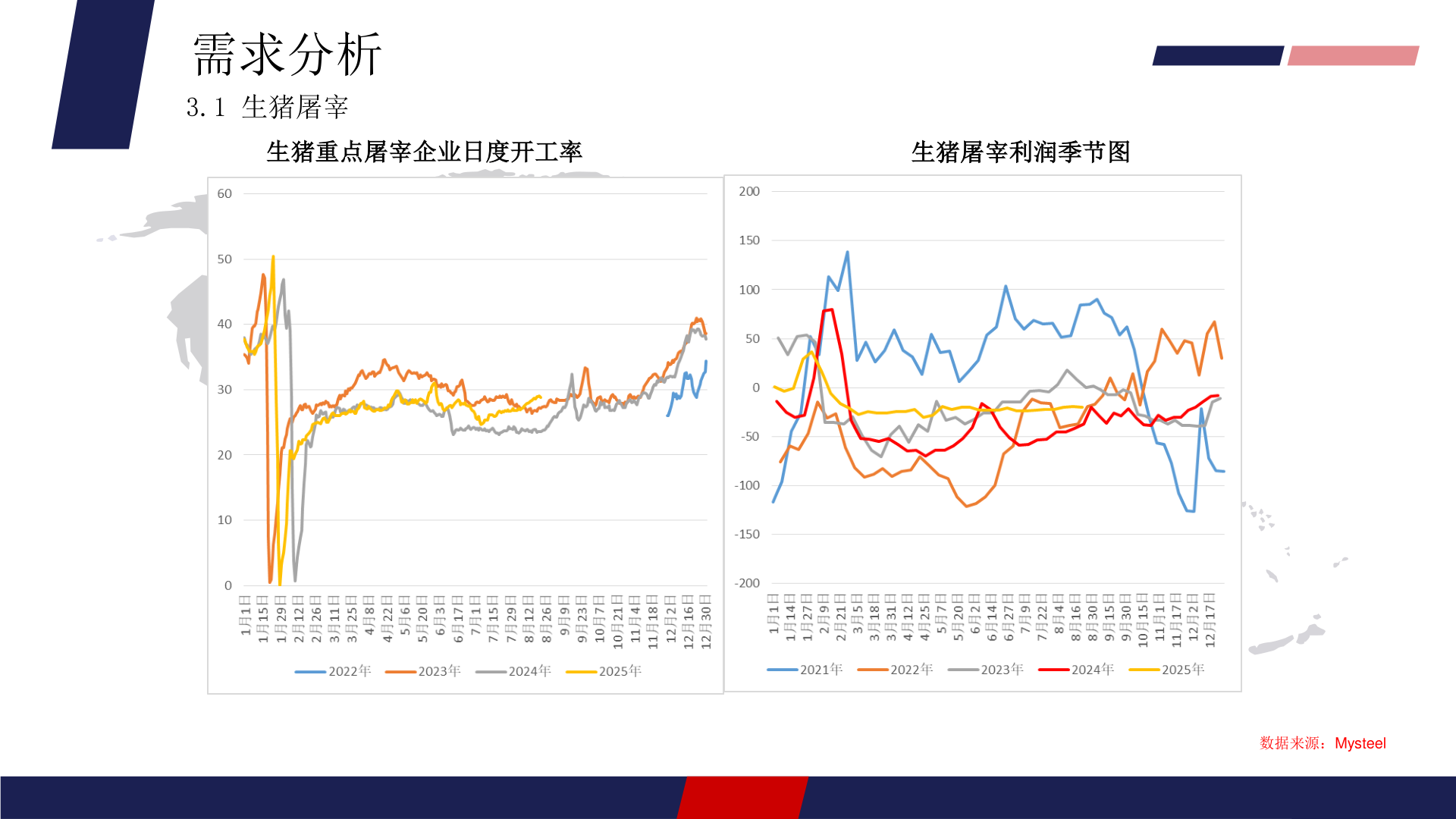 一起讨论下需求分析