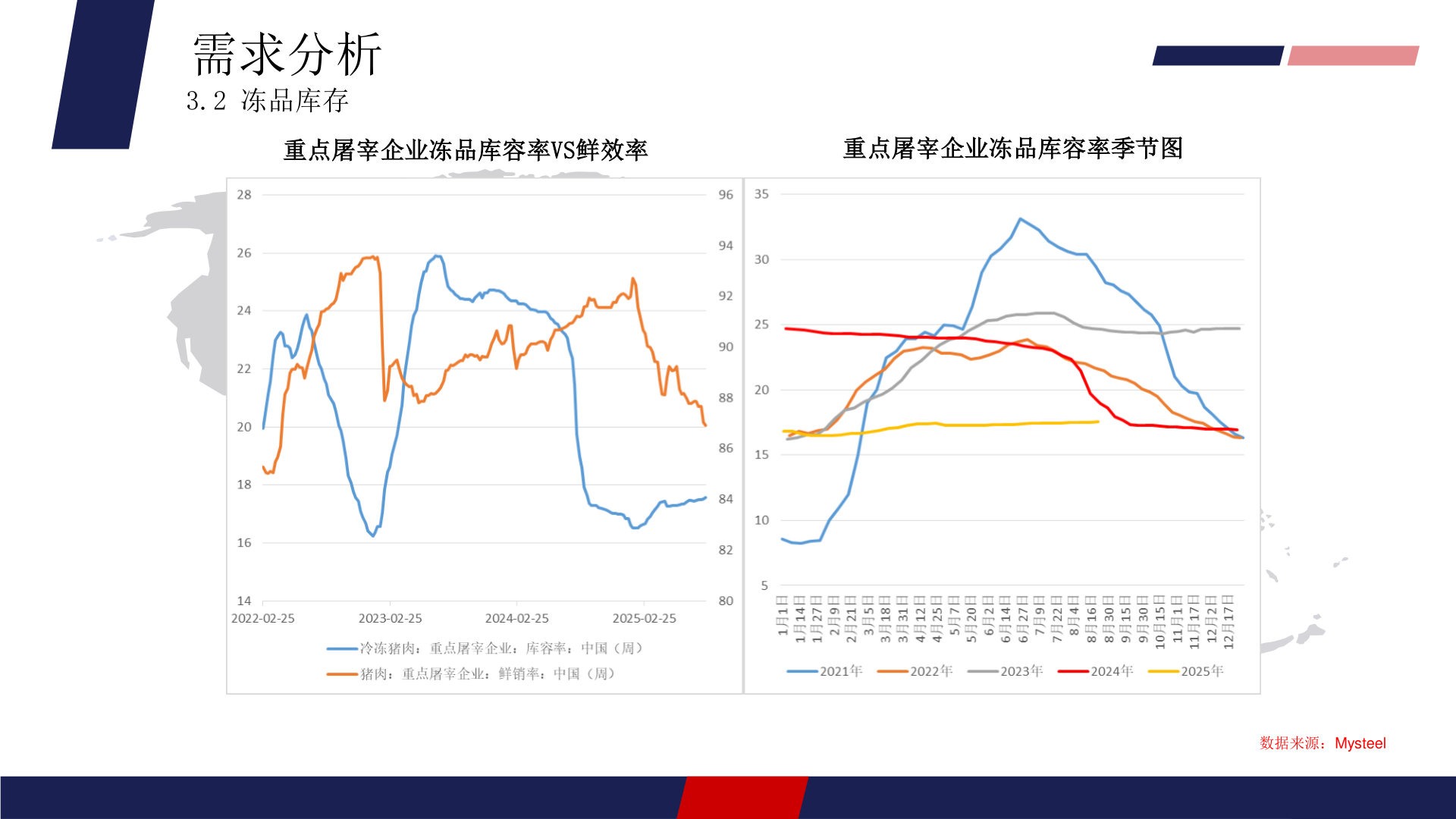 请问一下需求分析