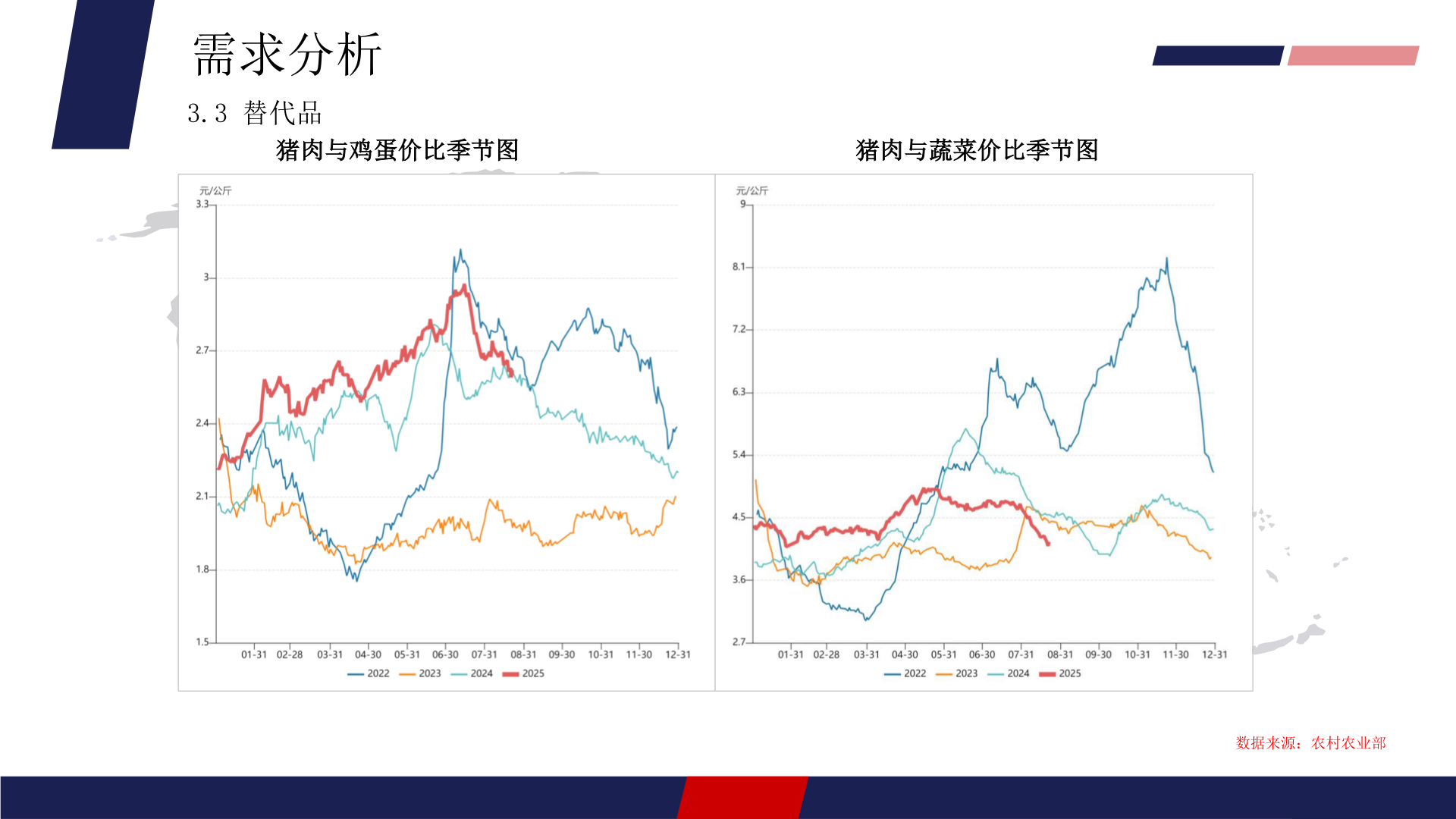 我想了解一下需求分析