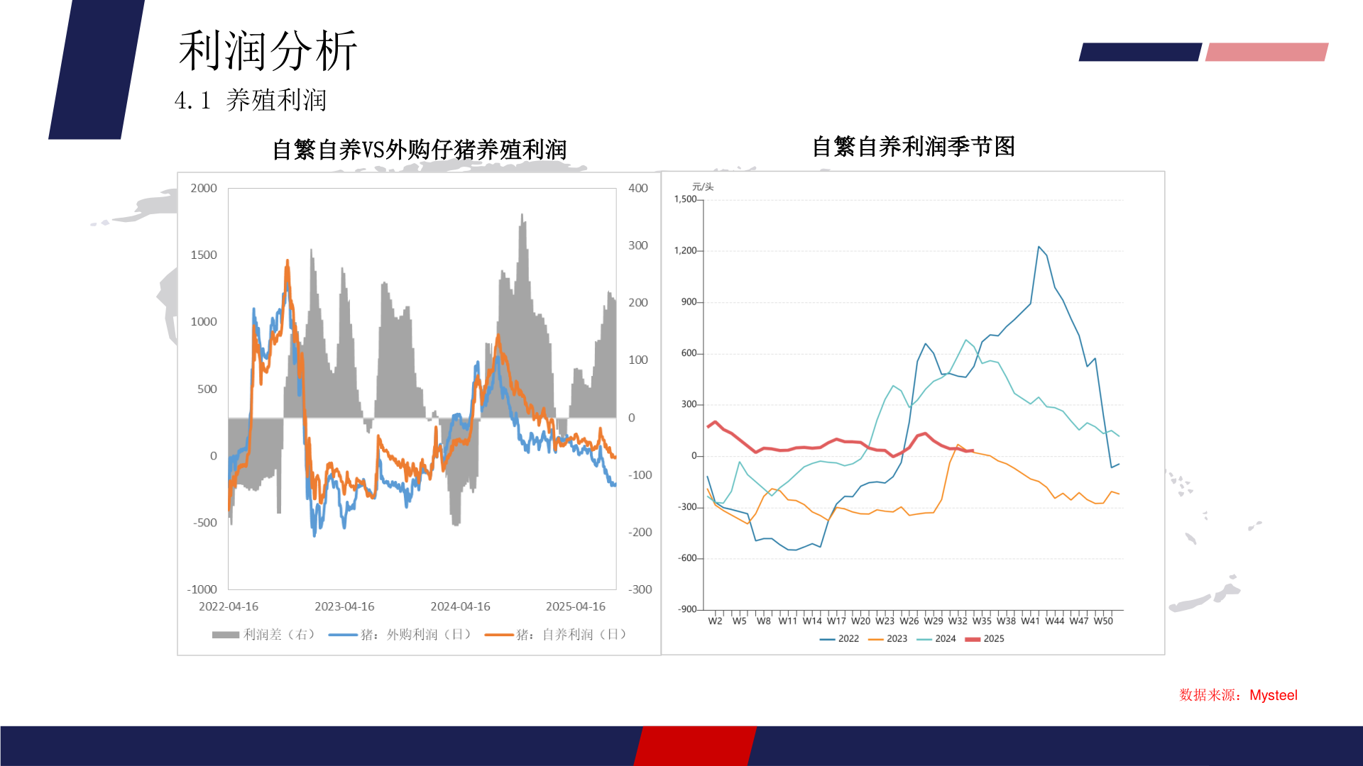 如何才能利润分析