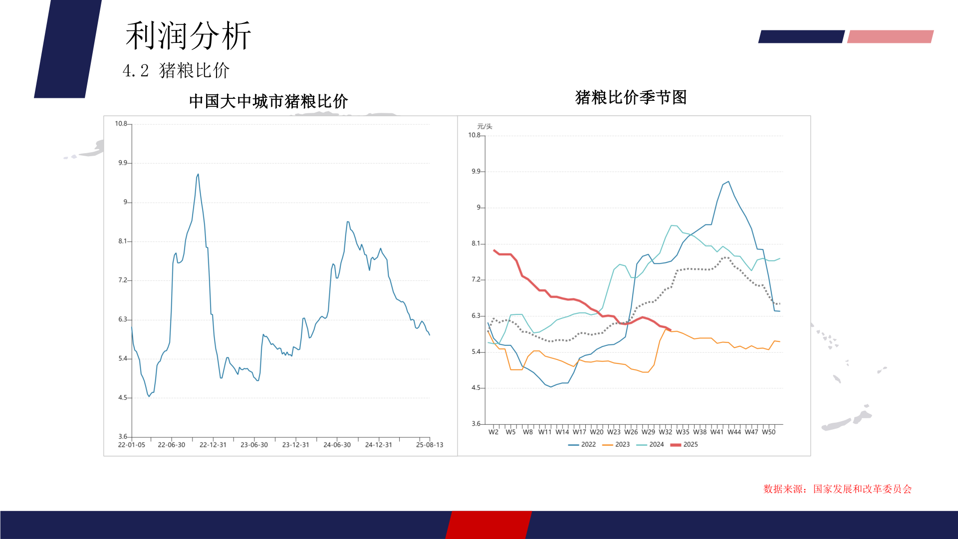 咨询下各位利润分析