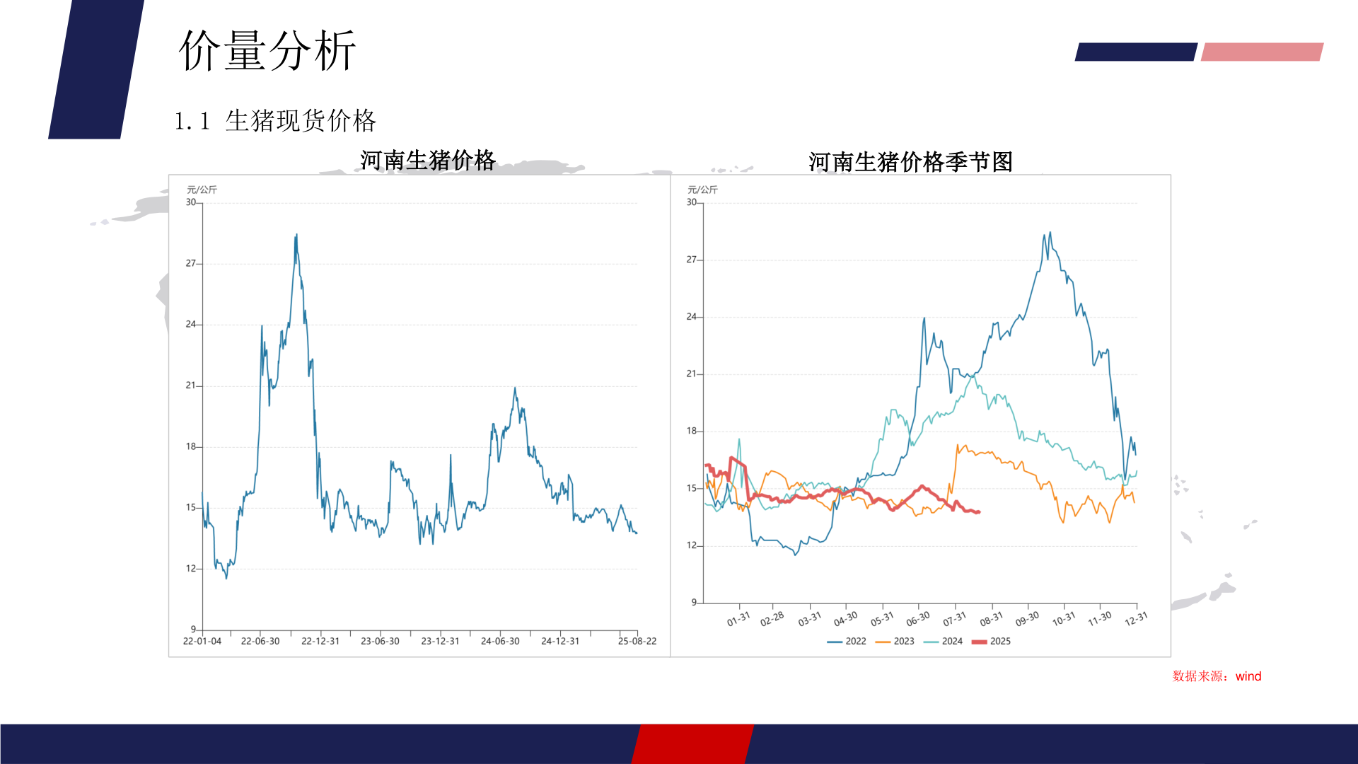 怎样理解价量分析