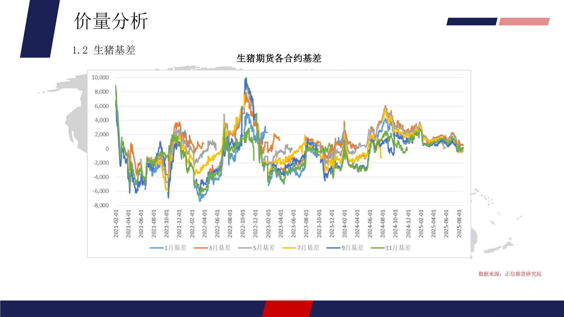想关注一下价量分析?