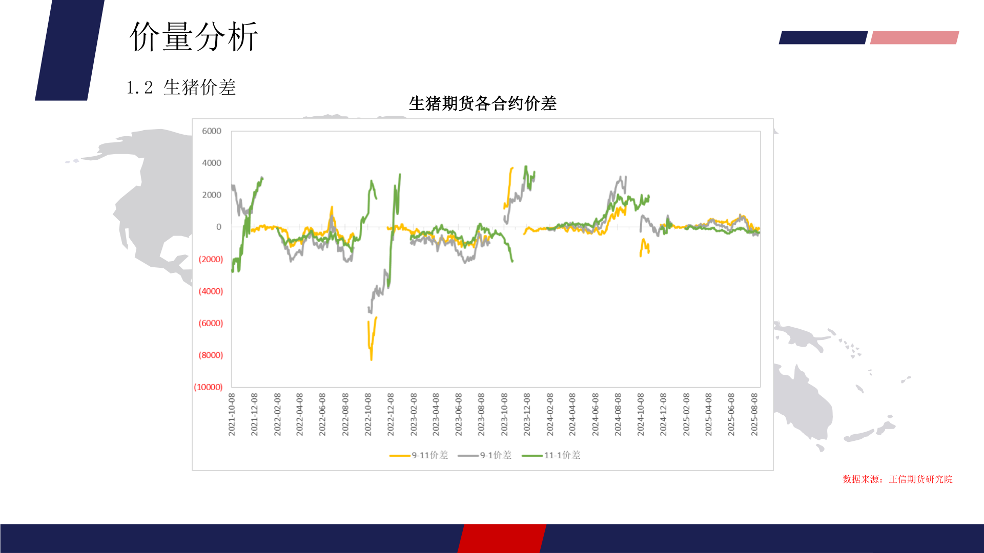 谁能回答价量分析