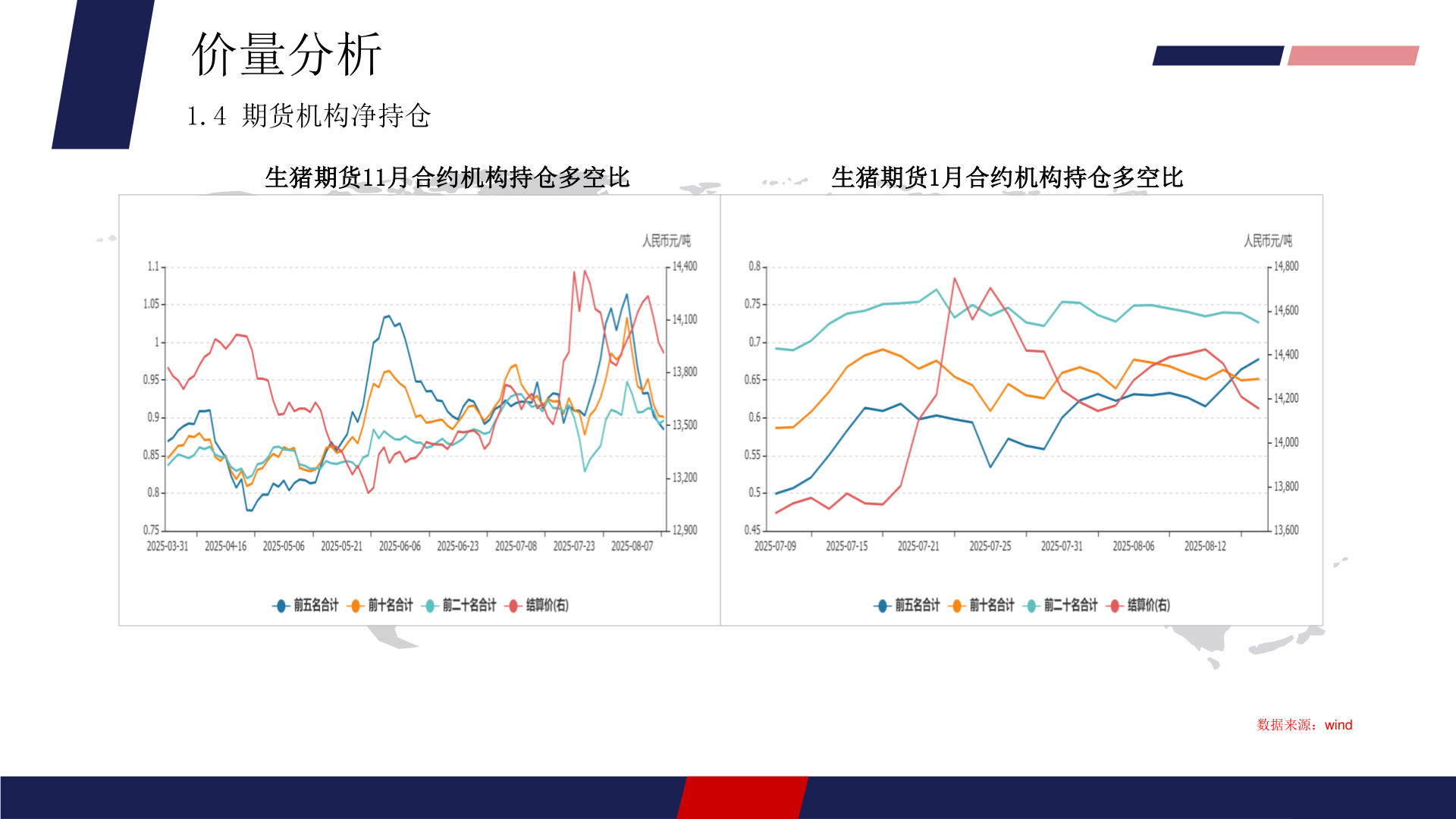 你知道价量分析