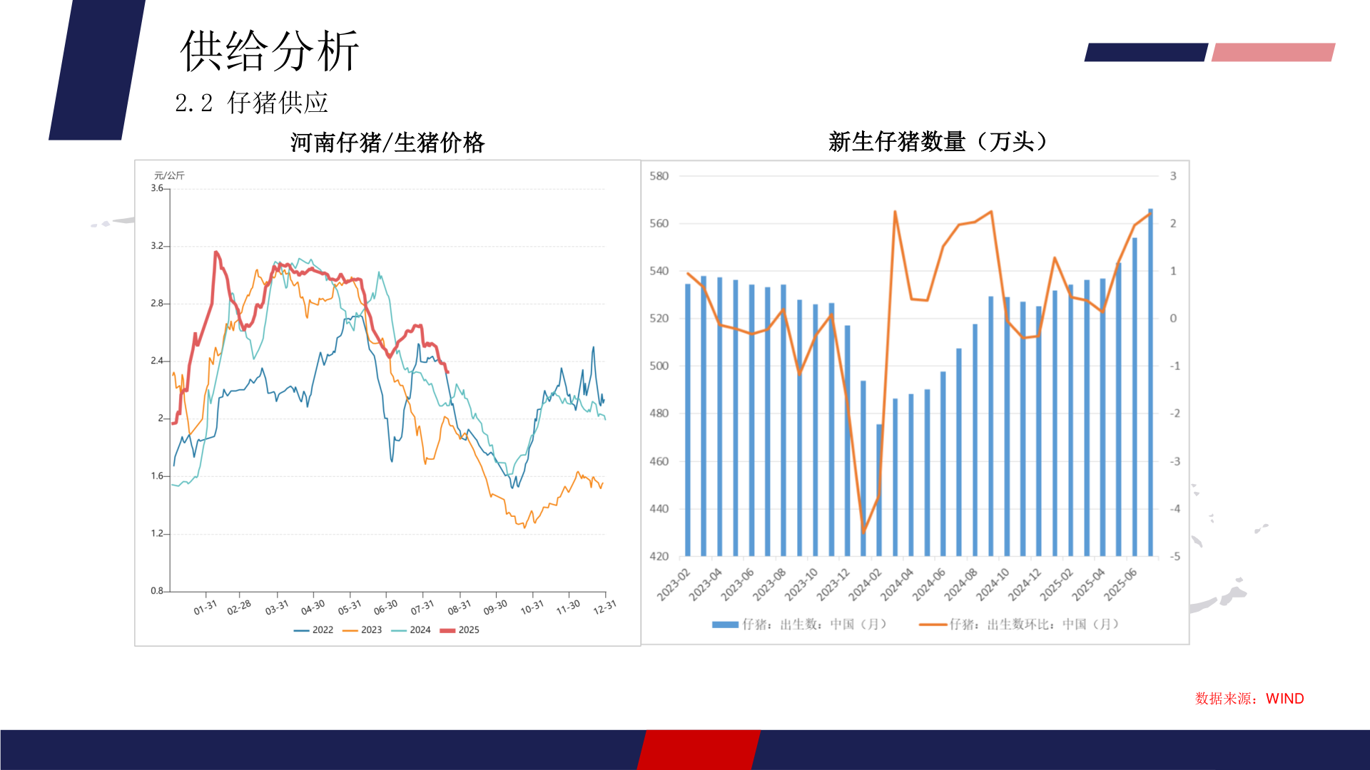 想问下各位网友供给分析