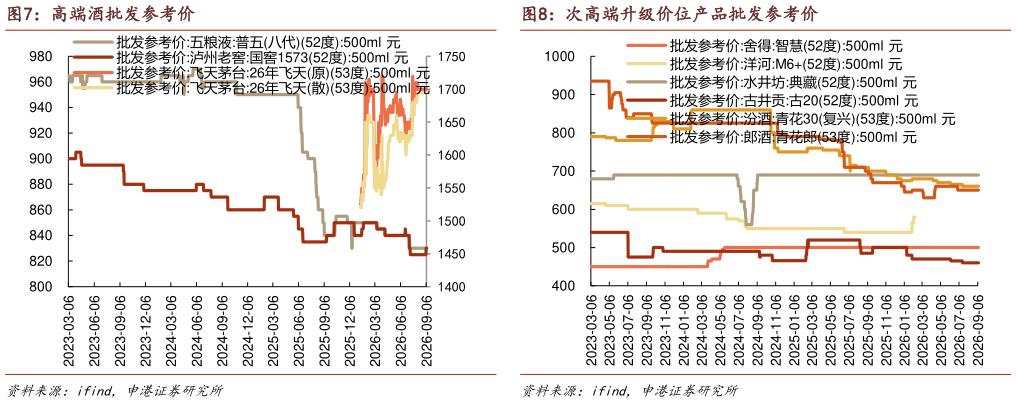 想问下各位网友高端酒批发参考价次高端升级价位产品批发参考价