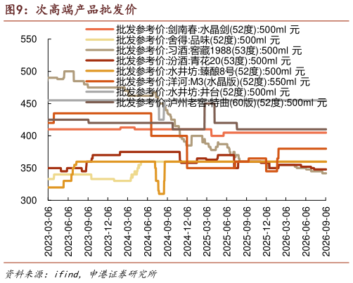 如何才能次高端产品批发价