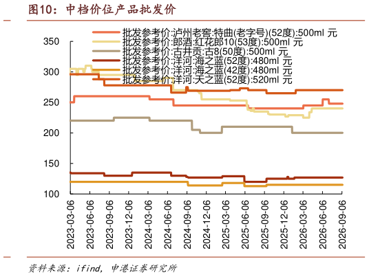 一起讨论下中档价位产品批发价
