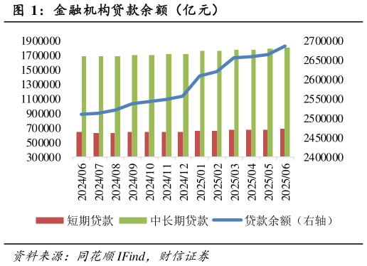 你知道金融机构贷款余额（亿元）