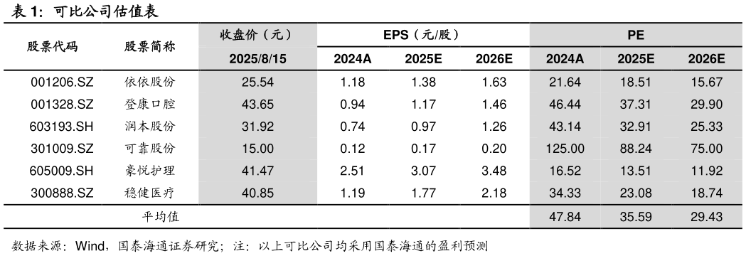 咨询大家可比公司估值表
