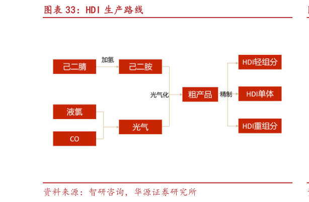 怎样理解HDI 生产路线