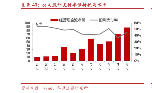 咨询大家公司股利支付率保持较高水平