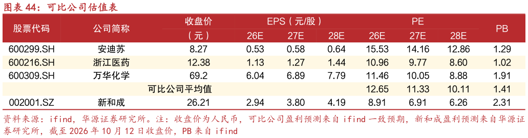 你知道可比公司估值表