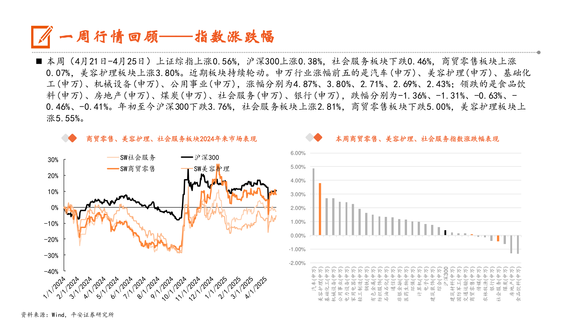 想关注一下一周行情回顾——指数涨跌幅?