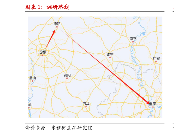 如何了解调研路线?