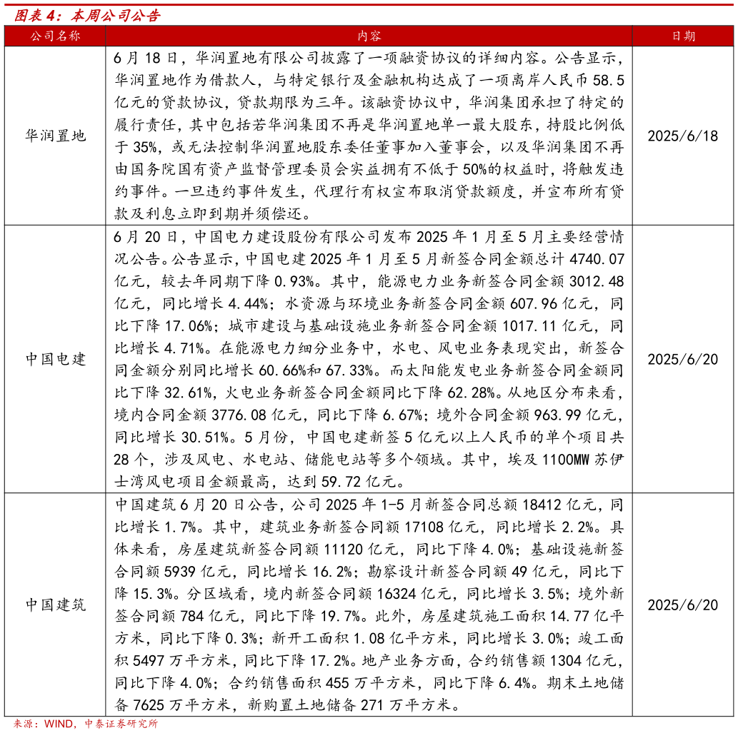 怎样理解本周公司公告