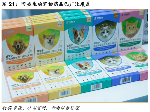 想问下各位网友回盛生物宠物药品已广泛覆盖?