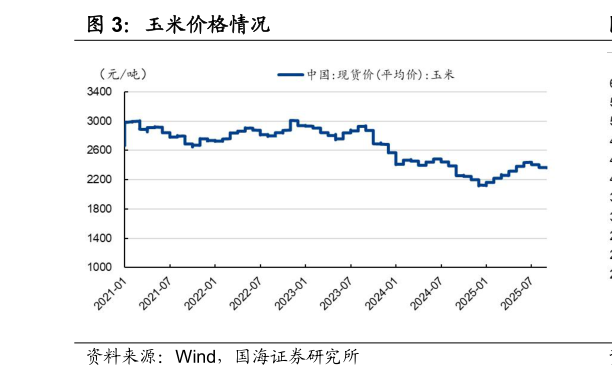 想关注一下玉米价格情况