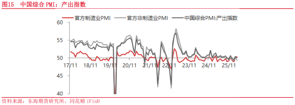 如何才能中国综合 PMI：产出指数