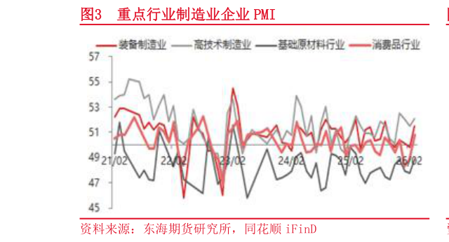 想问下各位网友重点行业制造业企业 PMI