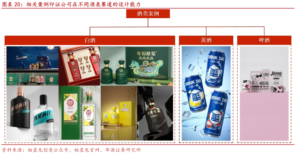 如何看待相关案例印证公司在不同酒类赛道的设计能力