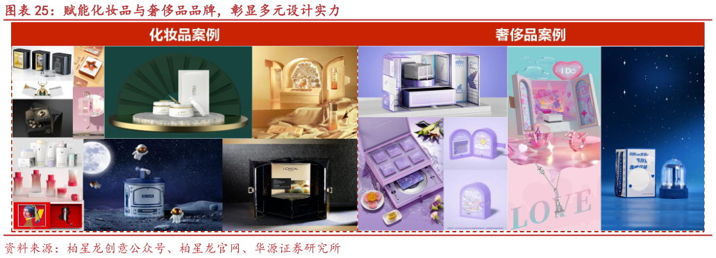 如何看待赋能化妆品与奢侈品品牌，彰显多元设计实力