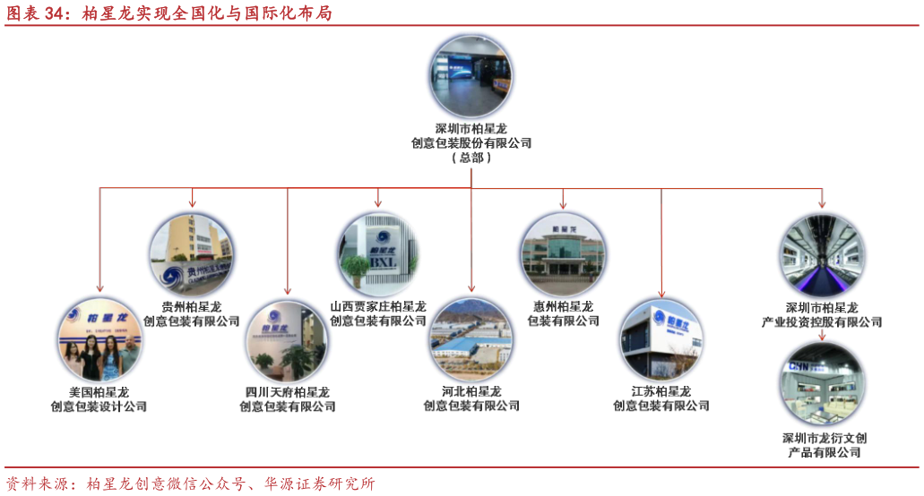 谁能回答柏星龙实现全国化与国际化布局