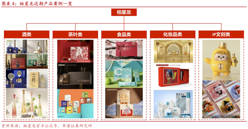 我想了解一下柏星龙近期产品案例一览