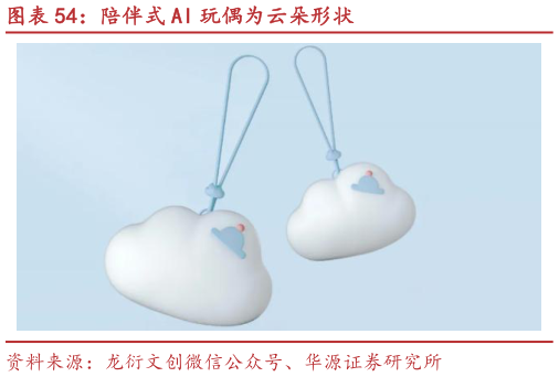 一起讨论下陪伴式 AI 玩偶为云朵形状