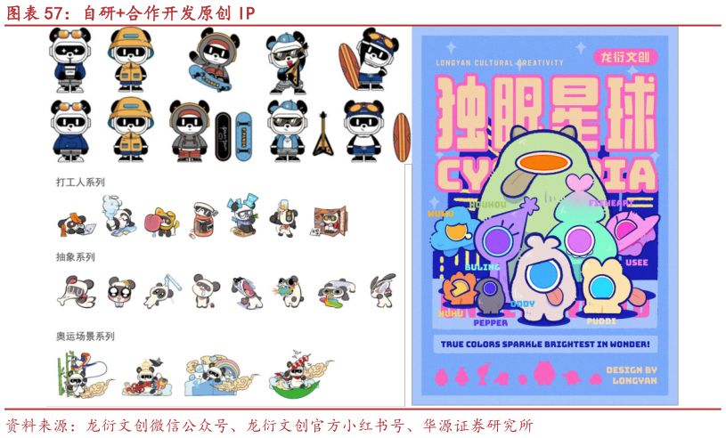 想关注一下自研合作开发原创 IP