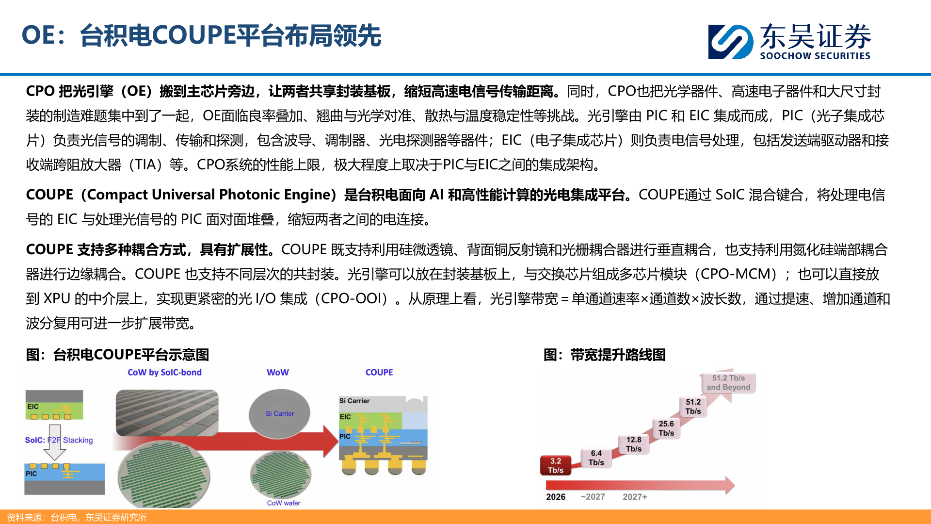 你知道OE：台积电COUPE平台布局领先
