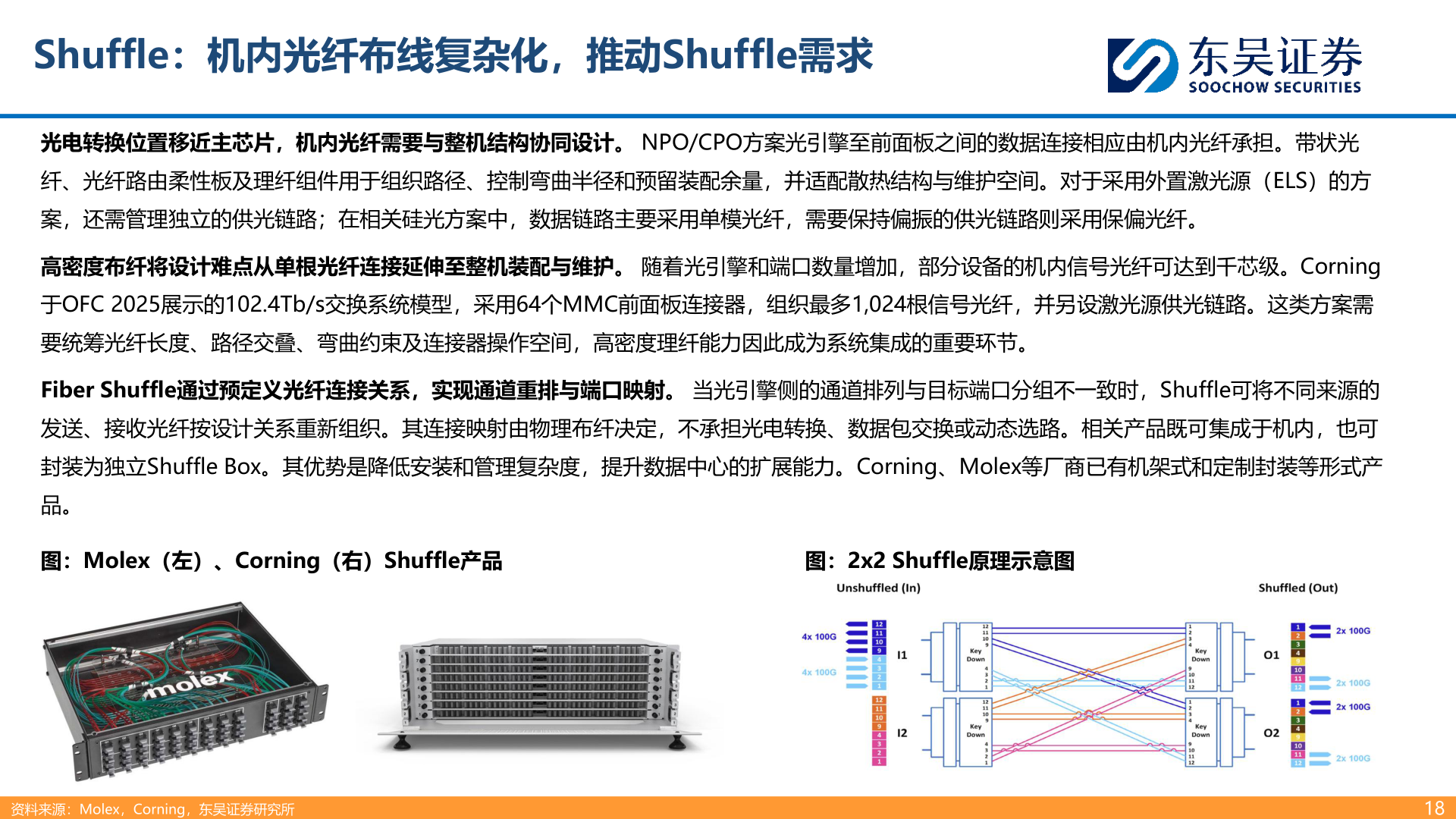 想关注一下Shuffle：机内光纤布线复杂化，推动Shuffle需求