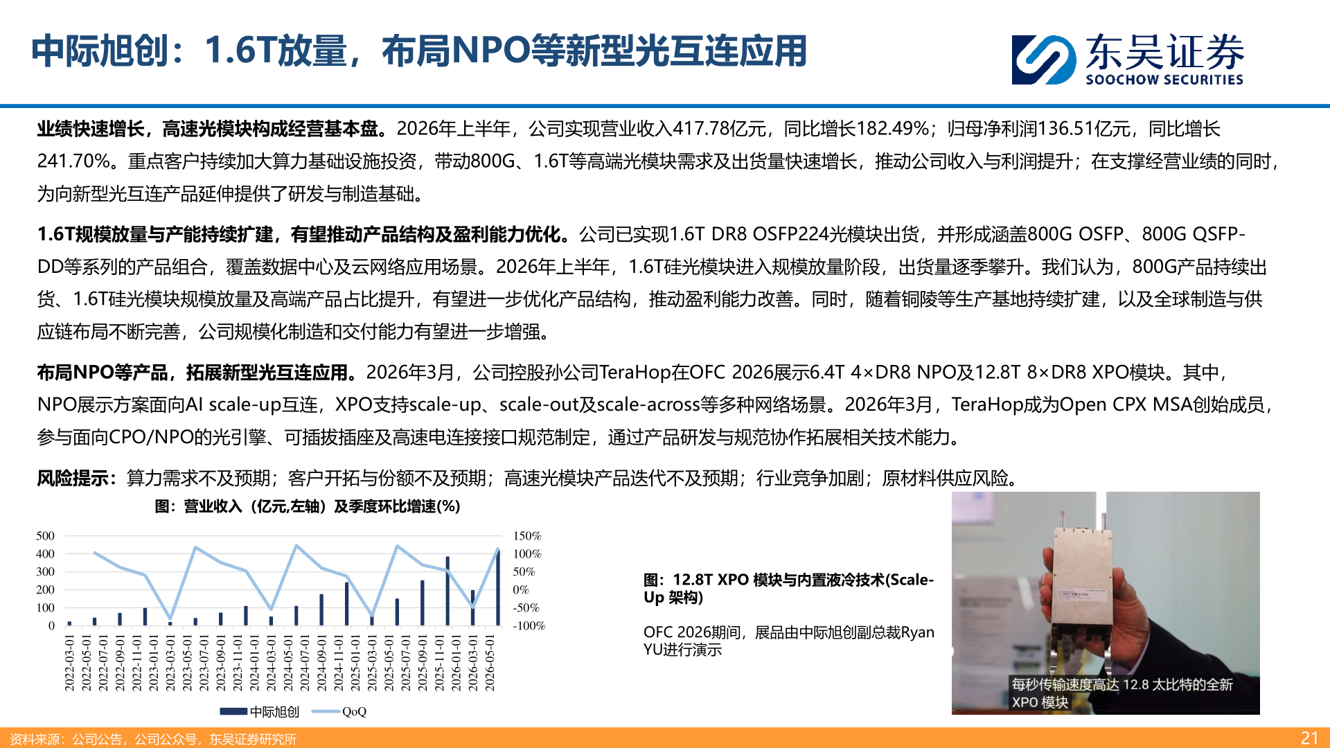 各位网友请教一下中际旭创：1.6T放量，布局NPO等新型光互连应用