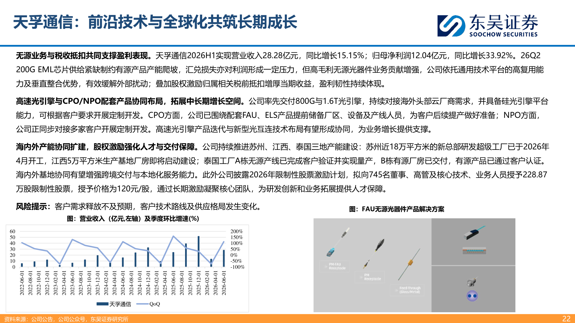 一起讨论下天孚通信：前沿技术与全球化共筑长期成长