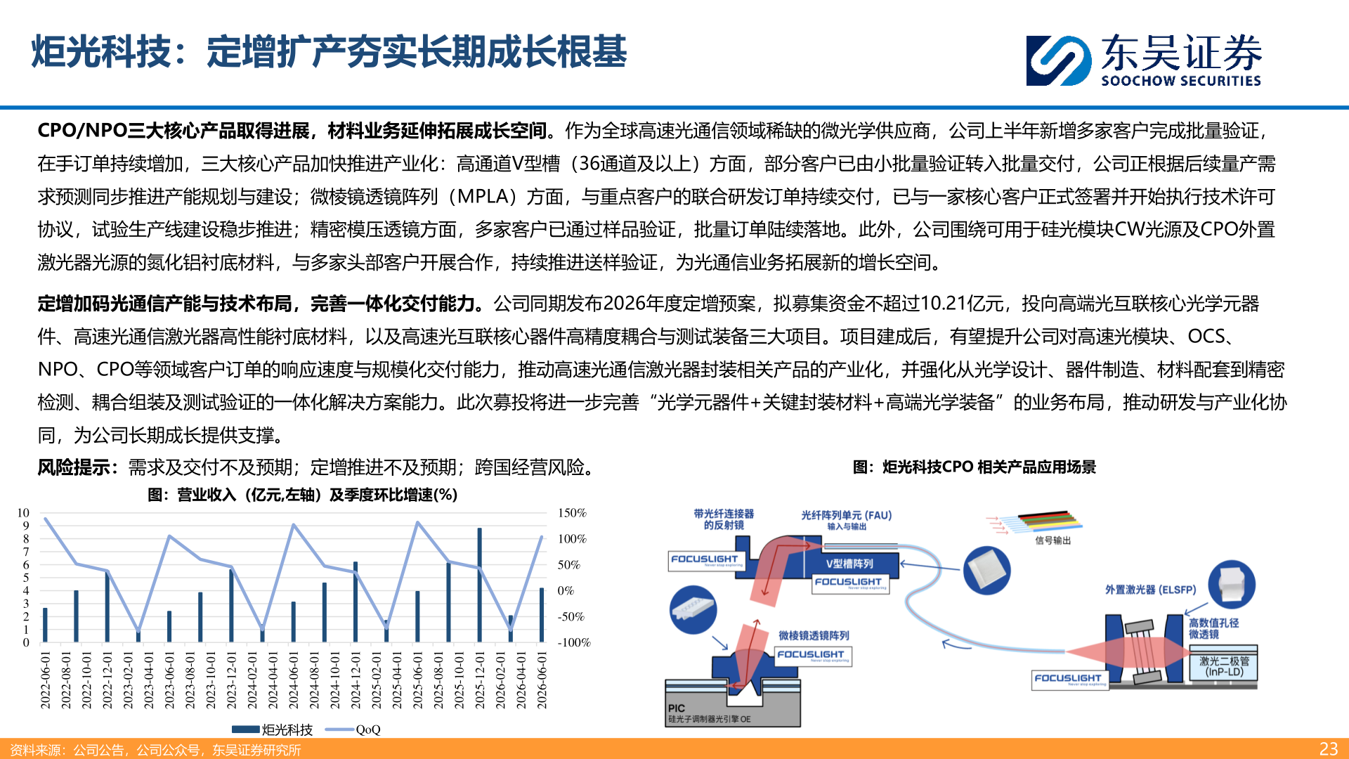 我想了解一下炬光科技：定增扩产夯实长期成长根基