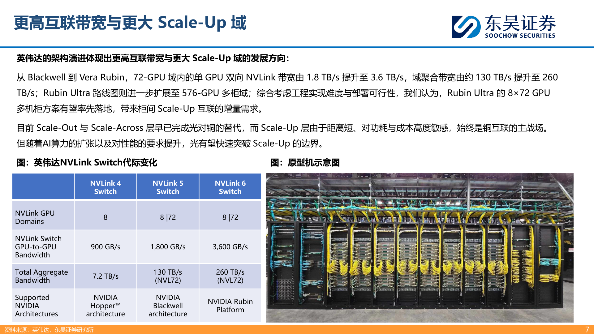 如何看待更高互联带宽与更大 Scale-Up 域