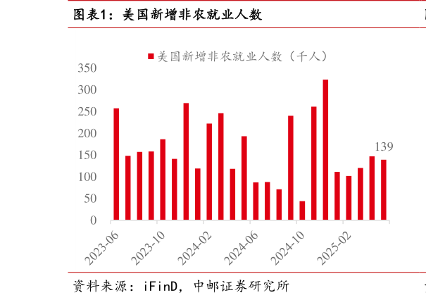 你知道美国新增非农就业人数
