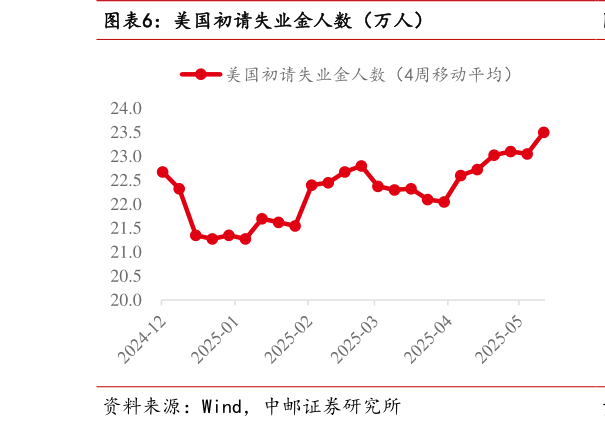 咨询大家美国初请失业金人数（万人）
