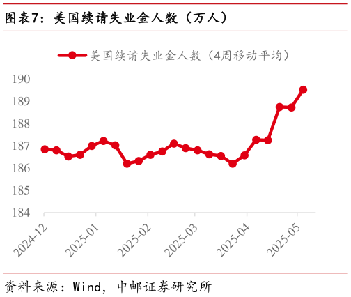 想问下各位网友美国续请失业金人数（万人）