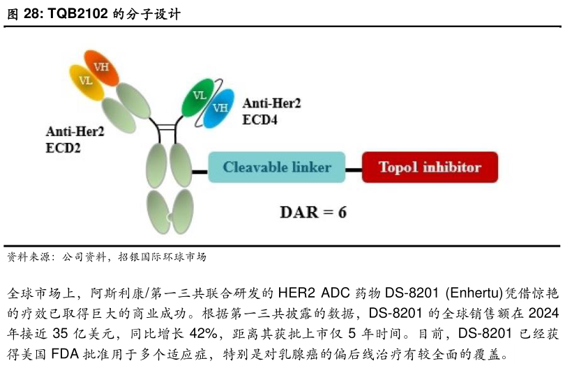 咨询下各位TQB2102 的分子设计