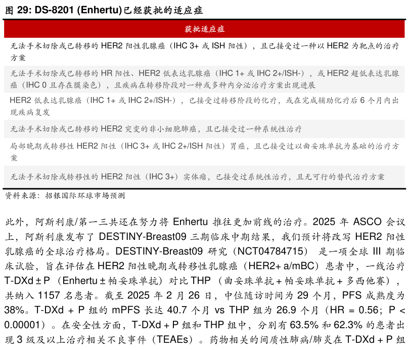 你知道DS-8201 Enhertu已经获批的适应症