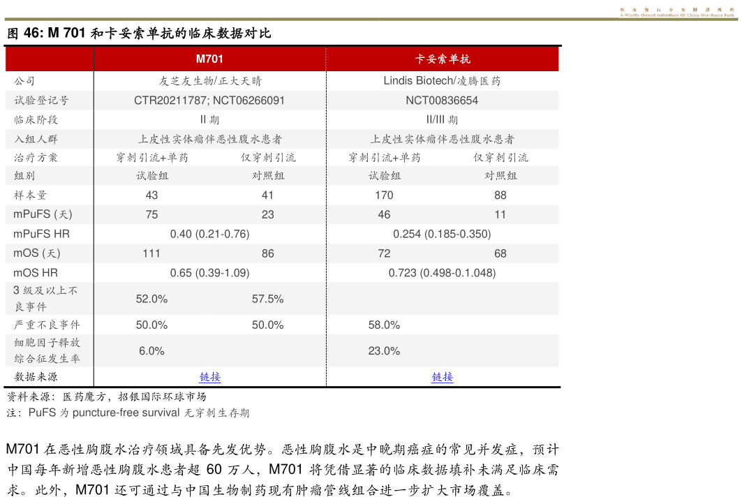 咨询下各位M 701 和卡妥索单抗的临床数据对比