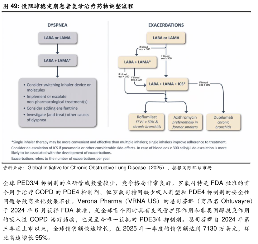 如何了解慢阻肺稳定期患者复诊治疗药物调整流程