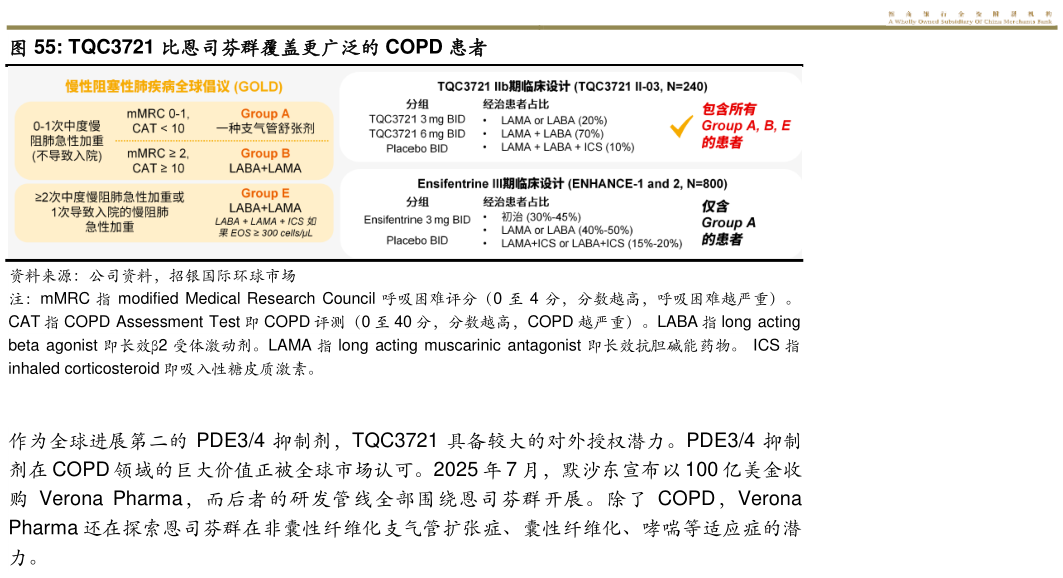 请问一下TQC3721 比恩司芬群覆盖更广泛的 COPD 患者