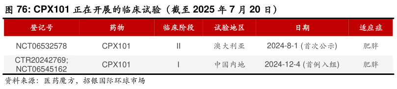 如何了解CPX101 正在开展的临床试验（截至 2025 年 7 月 20 日）
