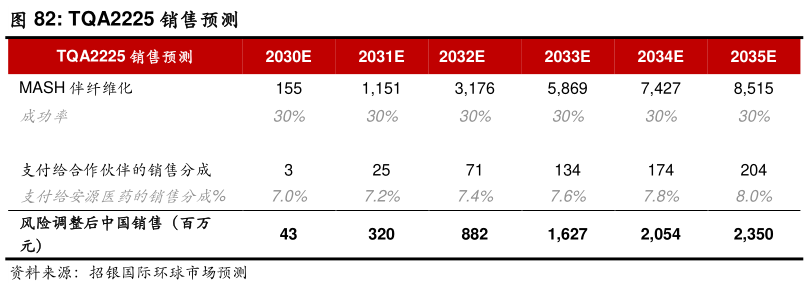 如何了解TQA2225 销售预测