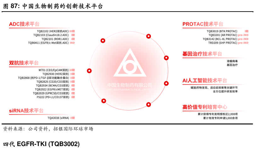 如何了解中国生物制药的创新技术平台