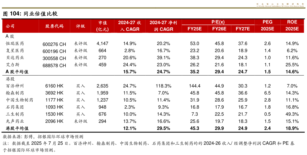 我想了解一下同业估值比较?